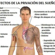 Cuando no puedo dormir…